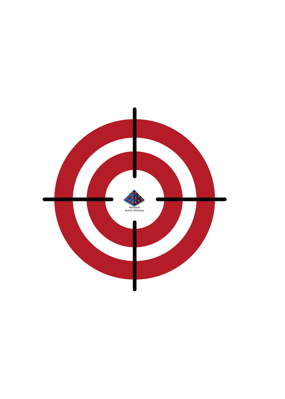 Active Directory Security
